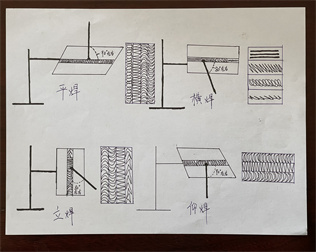 平焊立焊仰焊横焊图纸
