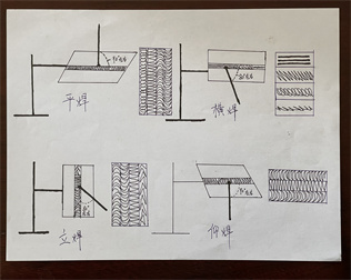 平焊立焊仰焊横焊图纸(图1)